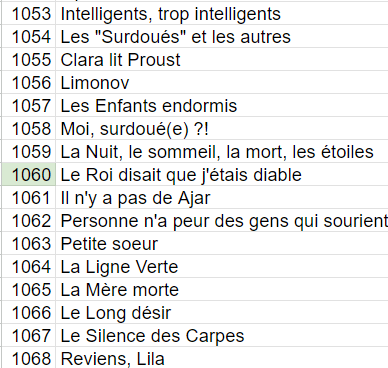Le besoin de faire des listes – réflexion sur la lecture, la culture et la&nbsp;mémoire